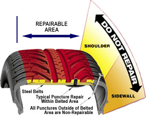 Tire Repairs