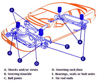 Shocks, Struts & Suspension